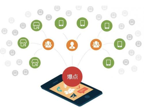 北票为什么越来越多的企业通过软文营销来引流